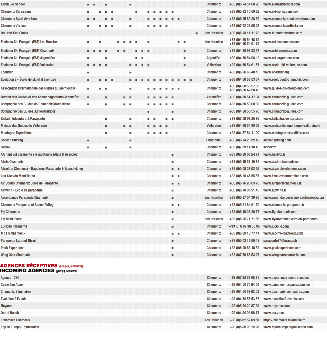 Aloha Ski School,■,■,,■,,,,■,,,,,,,,,,,,Chamonix,+33 (0)6 74 54 00 20,www.alohaskischool.com,Chamonix Sensations,■,,■...