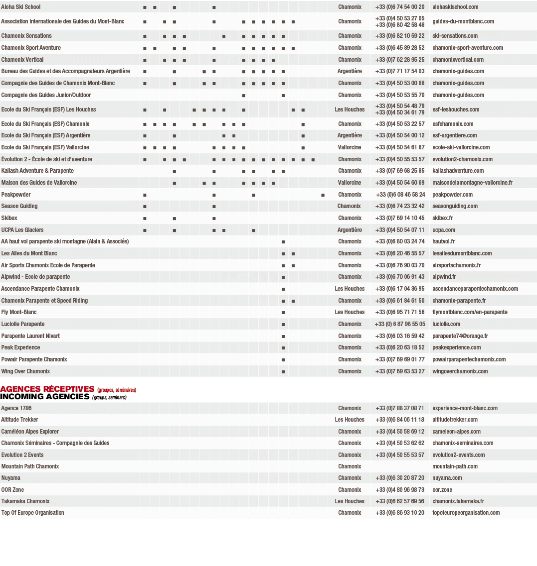 Aloha Ski School,■,■,,■,,,,■,,,,,,,,,,,,Chamonix,+33 (0)6 74 54 00 20,alohaskischool.com,Association Internationale d...