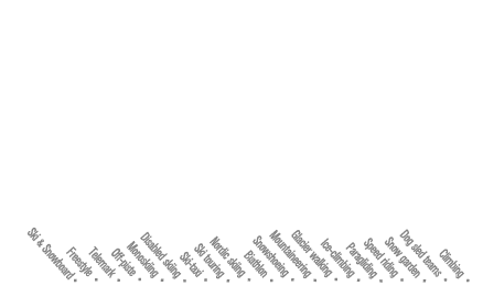 Climbing • Dog sled teams • Snow garden • Speed riding • Paragliding • Ice climbing • Glacier walking • Mountaineerin...