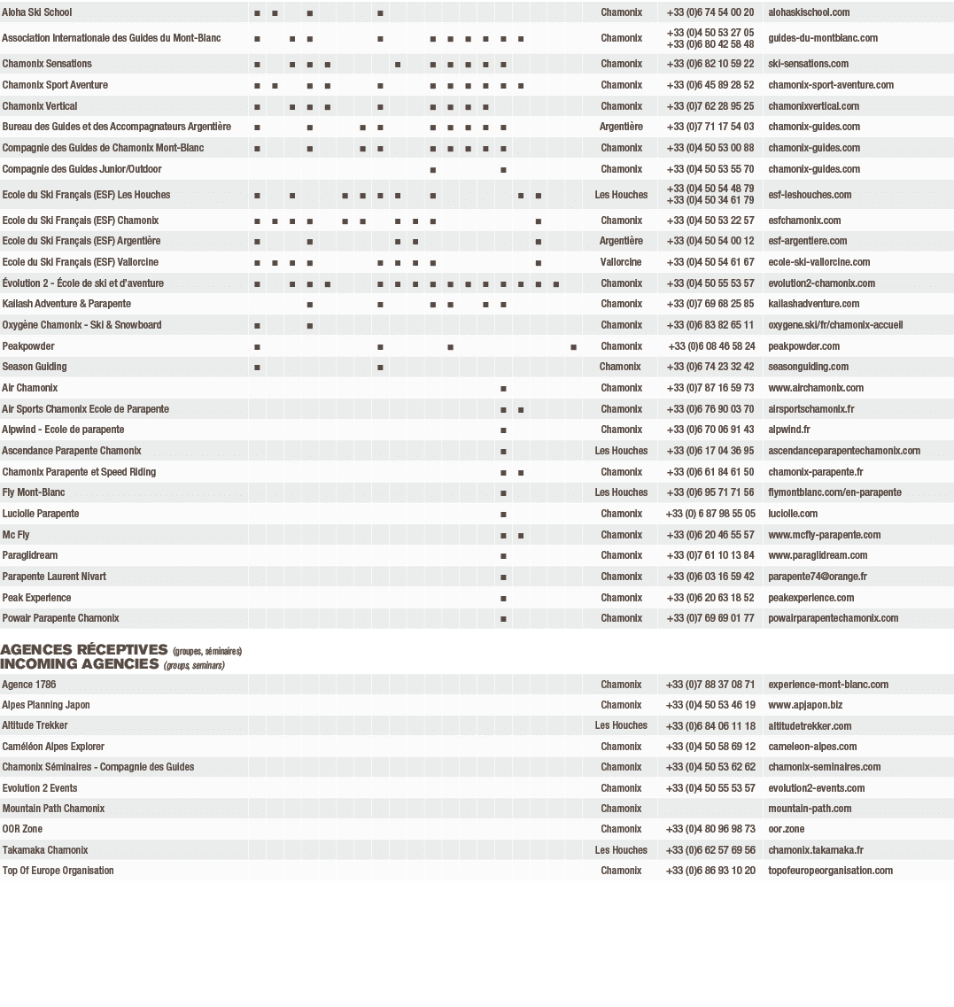 Aloha Ski School,■,■,,■,,,,■,,,,,,,,,,,,Chamonix,+33 (0)6 74 54 00 20,alohaskischool.com,Association Internationale d...